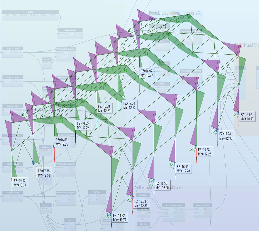 Structural Analysis